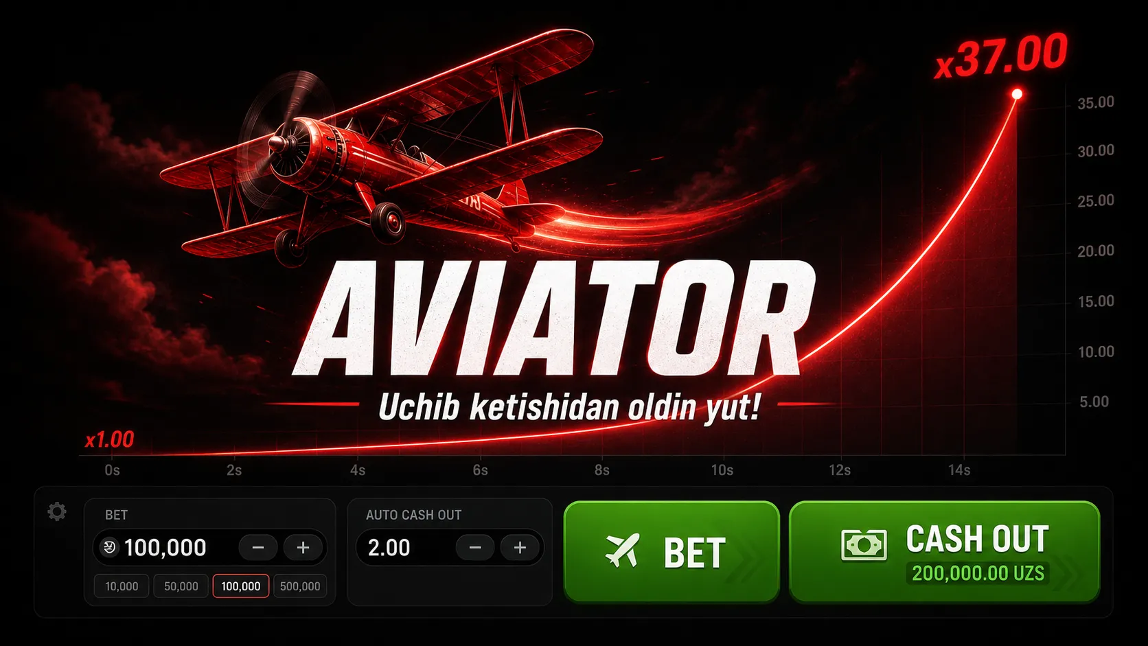 O'zbekistonda Aviator o'ynash uchun eng yaxshi kazinolar taqqoslash jadvali