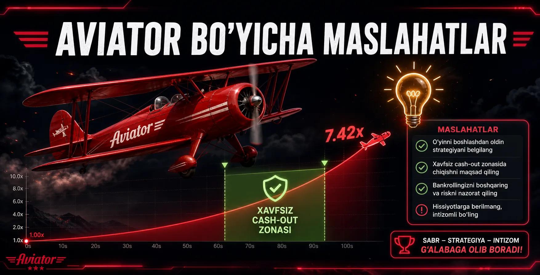 Aviator demo rejimida mashq — auto cashout koeffitsientlarini sinash va dual bet taktikasi
