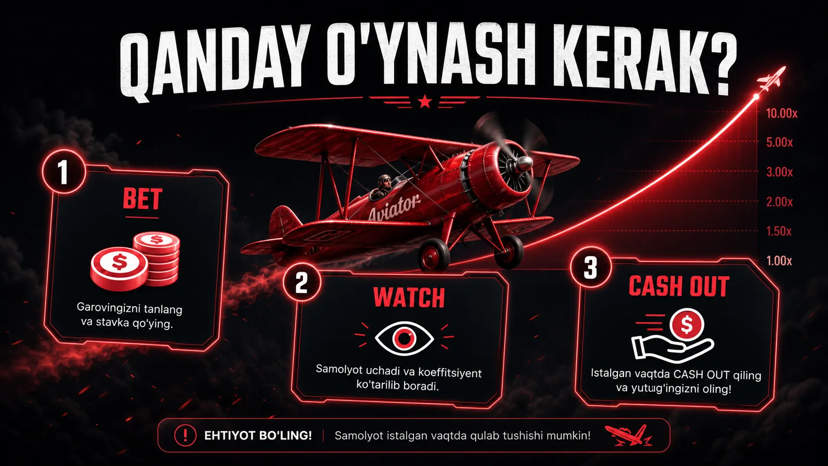 Aviator o'yini qoidalari — samolyot, koeffitsient va cashout