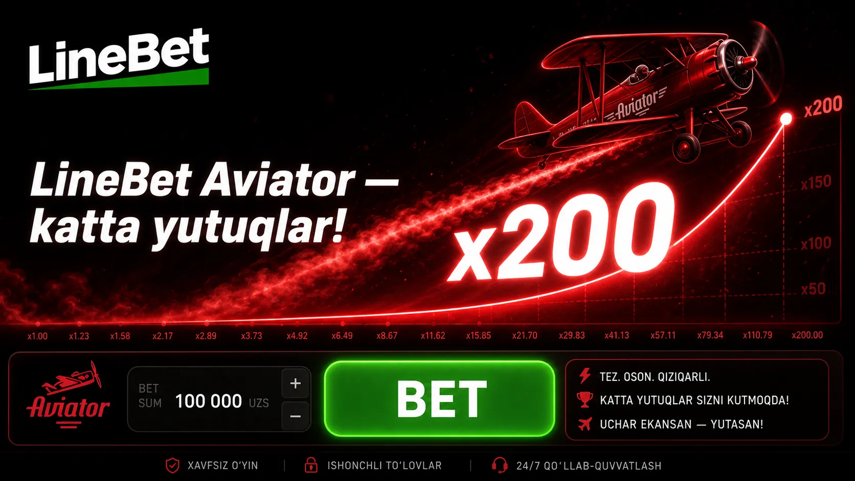 Linebet Aviator O'zbekiston — JVIP promokod va minimal 4000 UZS depozit